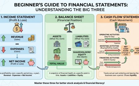 How to Read a Company’s Financial Statements (Beginner-Friendly Guide)