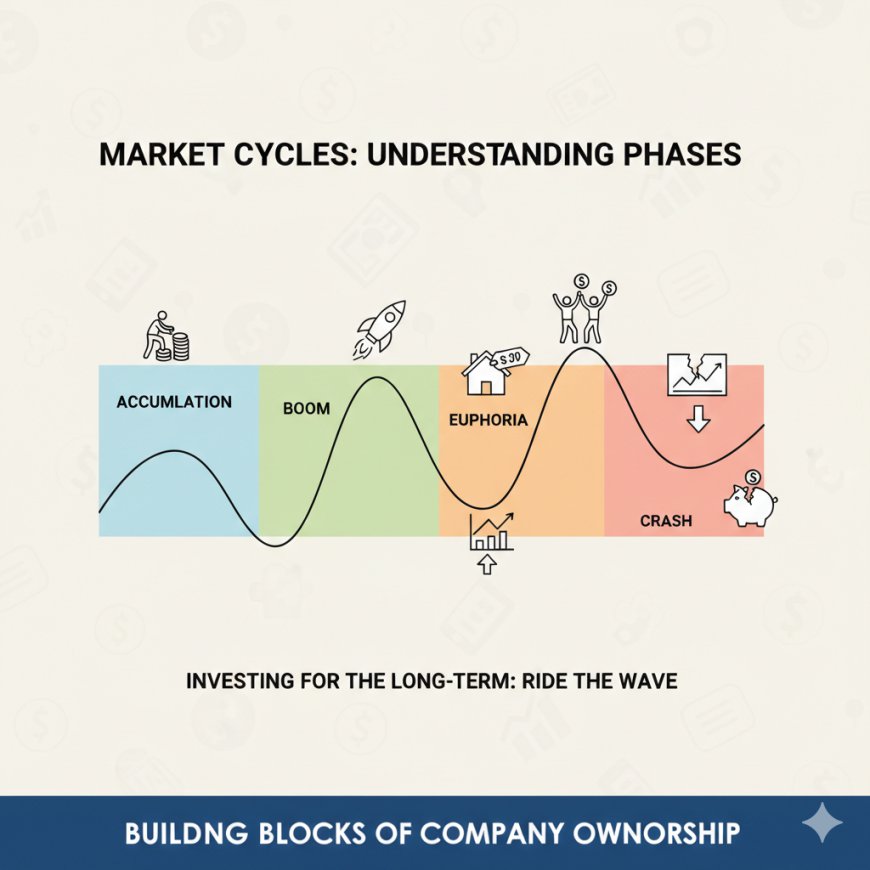Understanding Market Cycles: Booms, Crashes, and Smart Investing Strategy