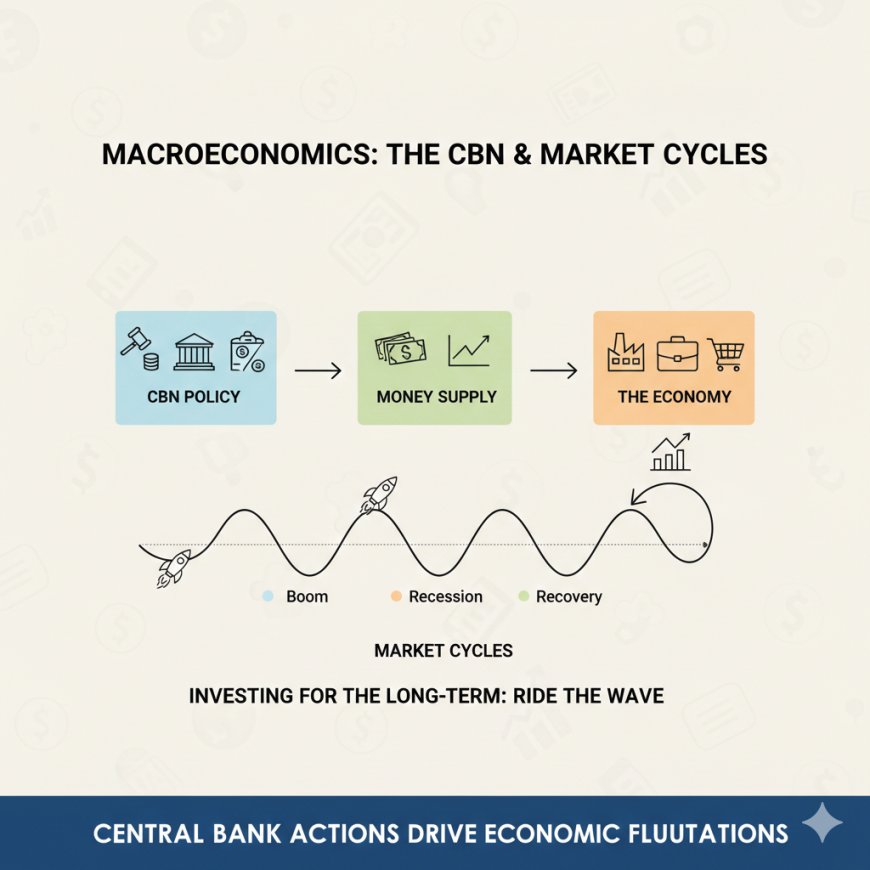 How Market Cycles, Economic Cycles & CBN Policy Shape Investment Opportunities in Nigeria