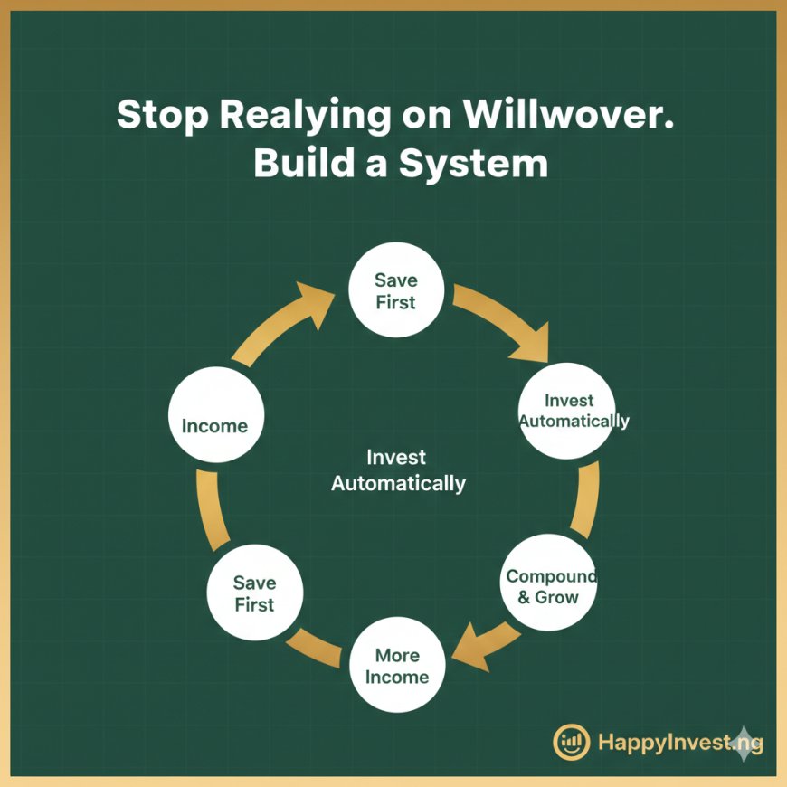 Systemizing Wealth Building