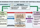 The Beginner’s Guide to the NGX: Understanding SEC, NGX, CSCS and Choosing a Broker