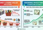 Inflation vs Your Savings: How the Invisible Tax Is Reducing Your Money