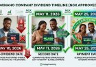 Dividend Investing: Understanding Yield, Ex-Dividend Date, and Payment Process
