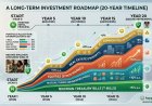 The Smart 20-Year Wealth Strategy Most Young Nigerians Are Ignoring