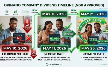 Dividend Investing: Understanding Yield, Ex-Dividend Date, and Payment Process