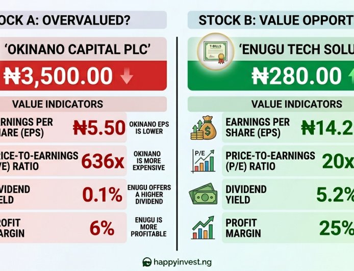 Stock Price vs Company Value: Why Price Alone Doesn’t Indicate Value