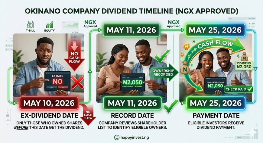 Dividend Investing: Understanding Yield, Ex-Dividend Date, and Payment Process